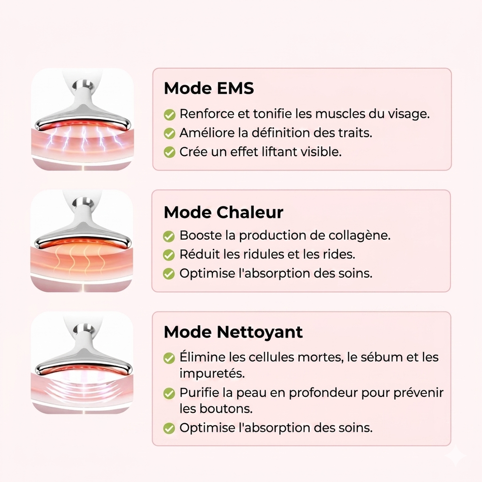 Modes EMS, chaleur et nettoyage LUMEA