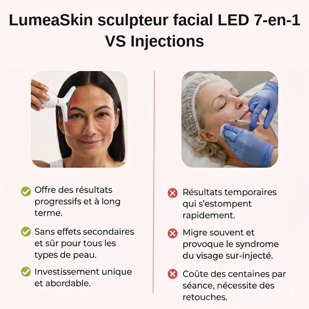 LumeaSkin sculpteur facial LED 7-en-1 VS Injections